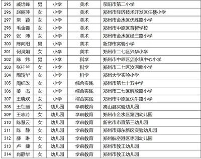 鄭州這些教師被評為省級骨干、名師!有你認識的嗎?