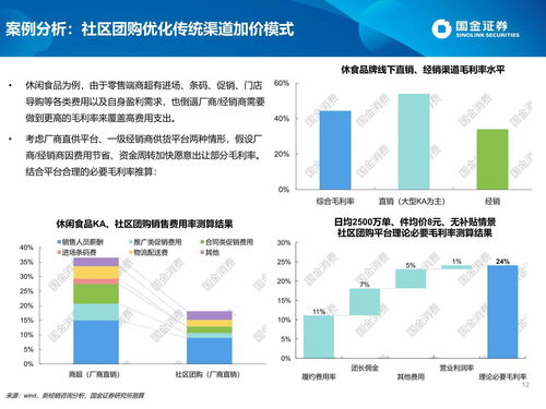 社區(qū)團(tuán)購(gòu)對(duì)快消品企業(yè)市場(chǎng)格局與供應(yīng)鏈的挑戰(zhàn)與機(jī)遇研究