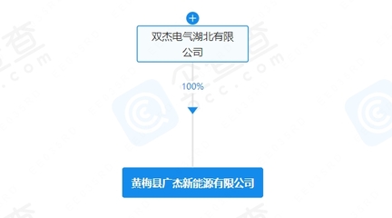 雙杰電氣布局新能源賽道，新公司叫板充電樁與太陽能熱發電市場
